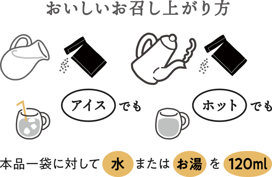 おいしい召し上がり方：アイスでもホットでも　本品一袋に対して水またはお湯を120ml