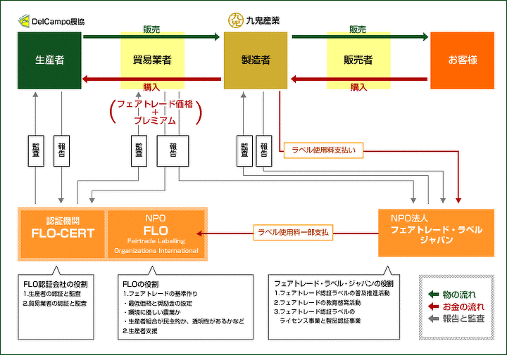 フェアトレード : 格差を生まない経済システム フェアトレ-ド: 格差を生まない経済システム | ジョセフ