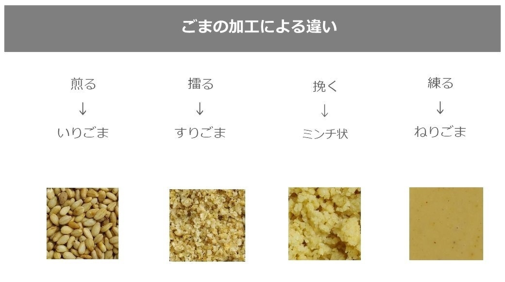 ごまの加工による違い