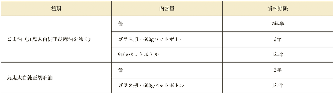 賞味期限